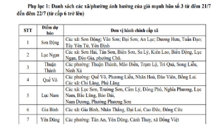 Danh sách các xã, phường trong tỉnh Bắc Ninh dự báo bị ảnh hưởng của gió mạnh và mưa lớn bão số 3 từ đêm 21/7